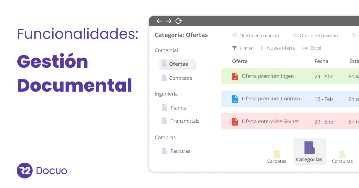 Gestión Documental Lista de Funcionalidades R Docuo