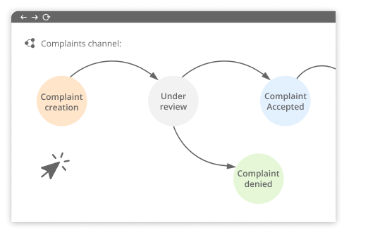 Complaints Channel